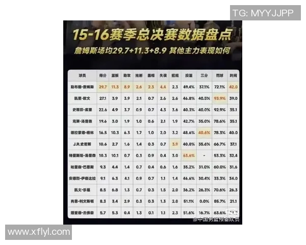 赛后评分震撼出炉勇士全队表现成最大亮点群星闪耀赢得满堂喝彩