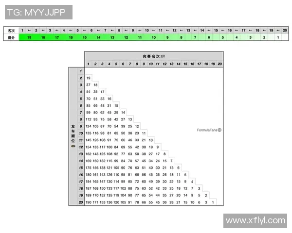 F1赛季车手实力深度对比与未来发展趋势全面解析