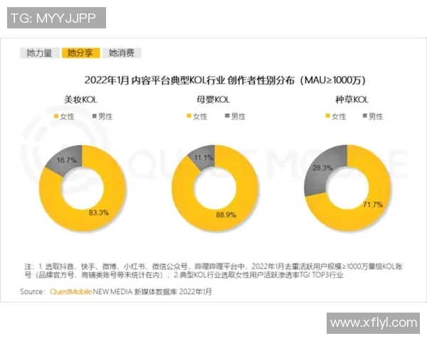 奥运会项目中新兴小项的观赏性与商业前景研究