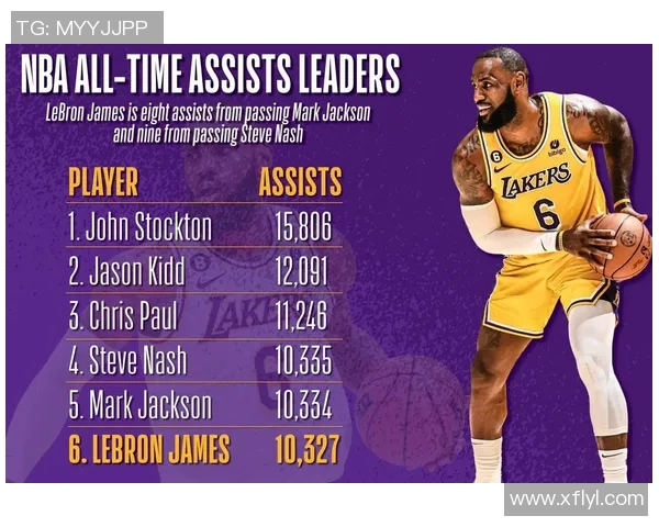 NBA球员数据统计：助攻榜最新排名