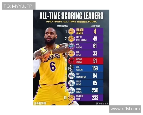 NBA球员数据统计：助攻榜最新排名