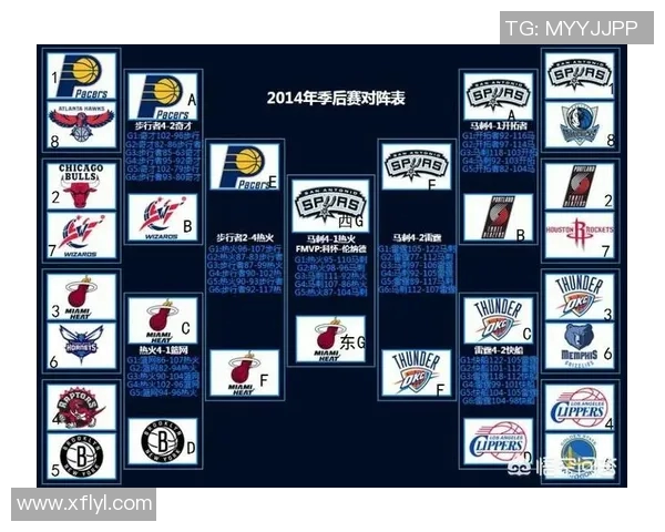 NBA季后赛球队轮换与球员体能管理